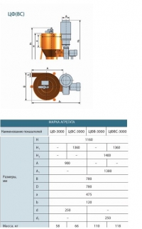 Габаритные размеры пылеулавливающих агрегатов ЦФ-3000; ЦФ-3000С.
