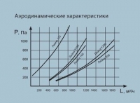 Аэродинамические характеристики воздуховытяжных устройств типа Лиана Н