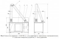Схема стола сварщика 1 – ПАР-МГ